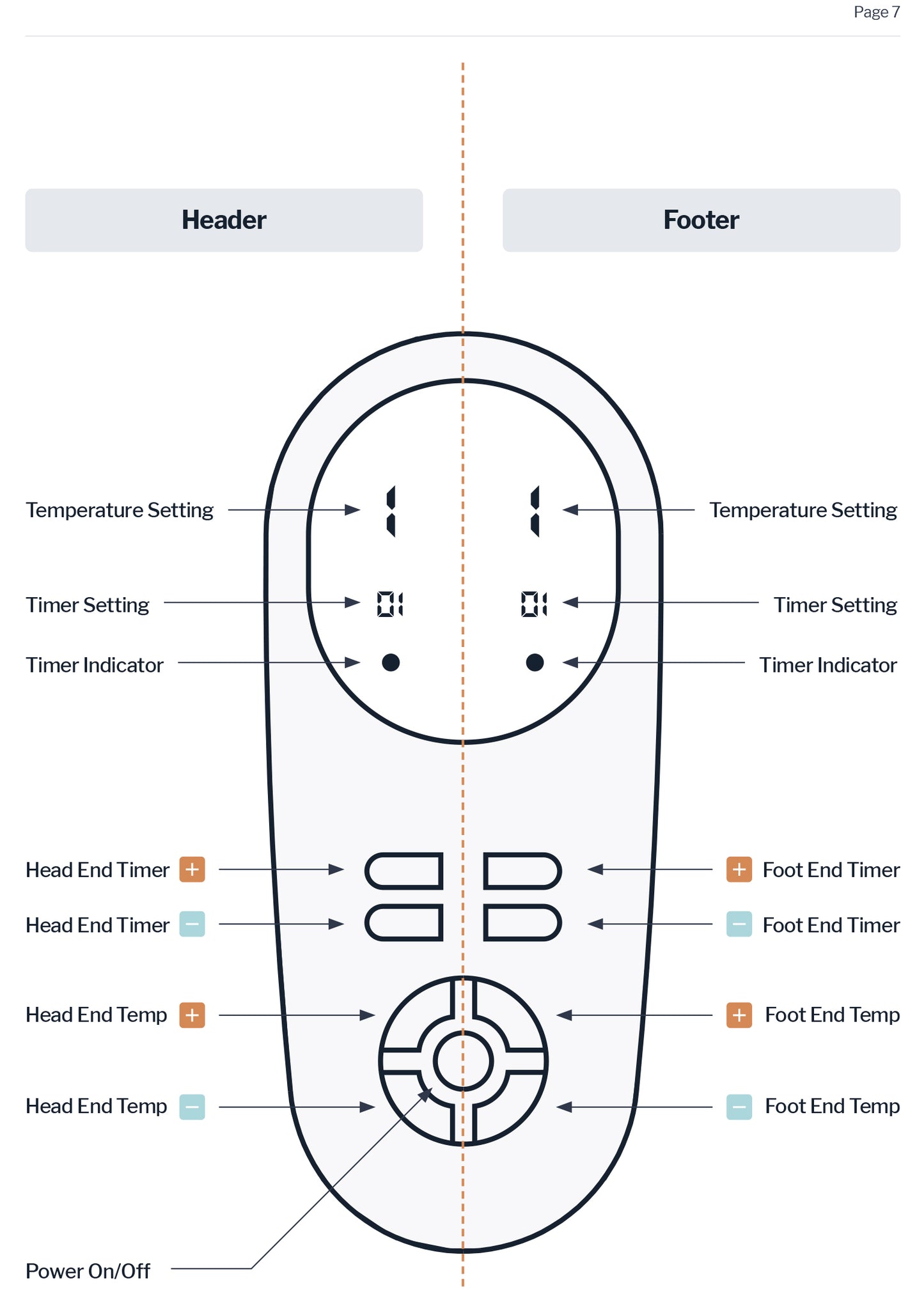 Opera Adjustable Bed Flexi Electric Blanket
